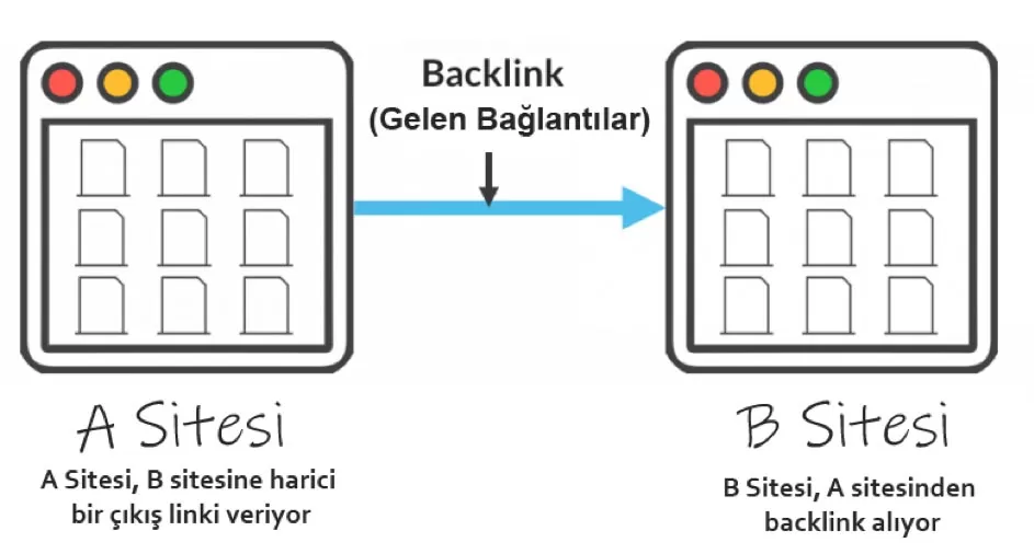 backlinks nedir