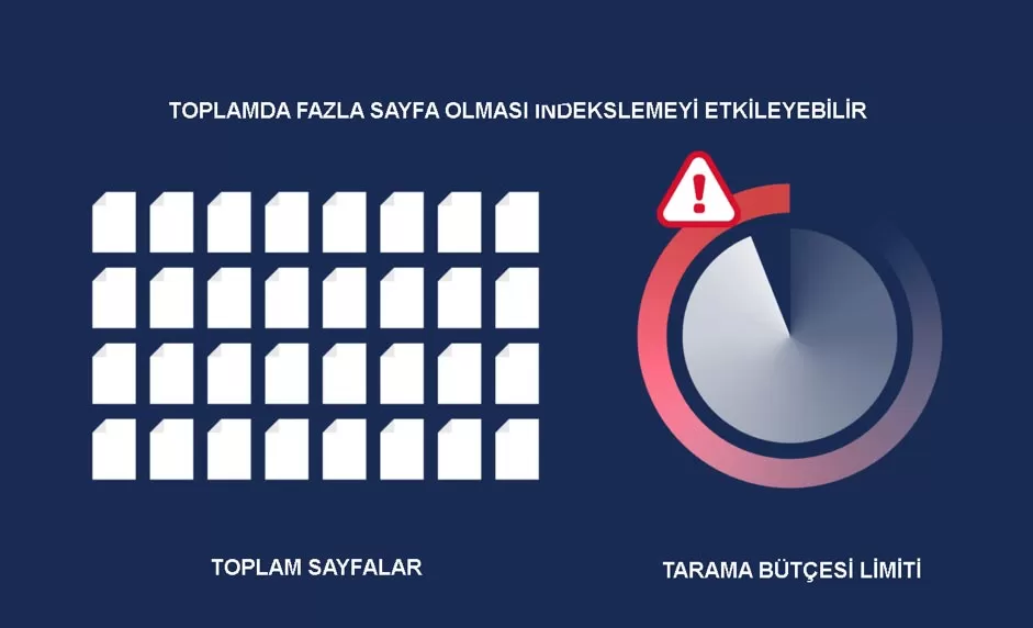 crawl budget ve seo iliskisi