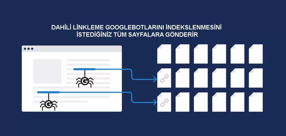 dahili linkleme ve googlebot indeksleme