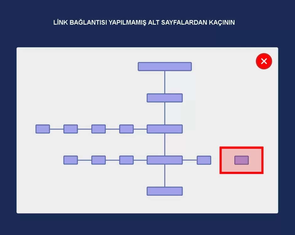 link baglantisi yapilmamis alt sayfalar