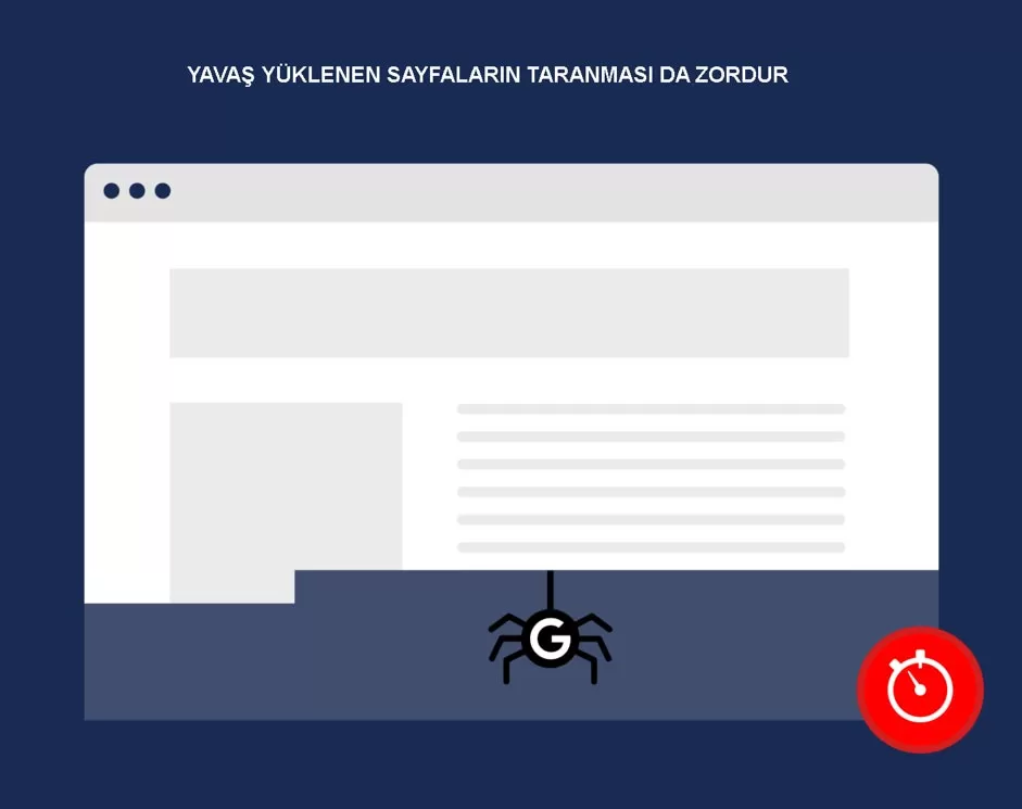 yavas yukleme sayfalari ve googlebot iliskisi