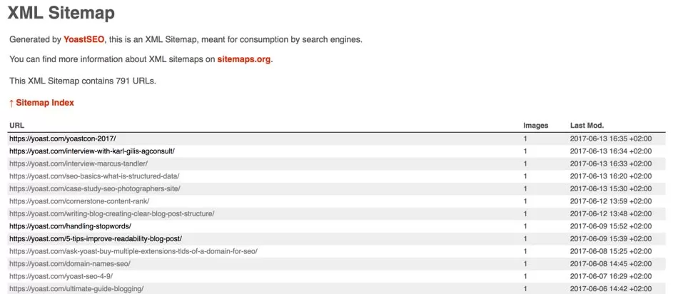 yoast com XML gonderi site haritasi