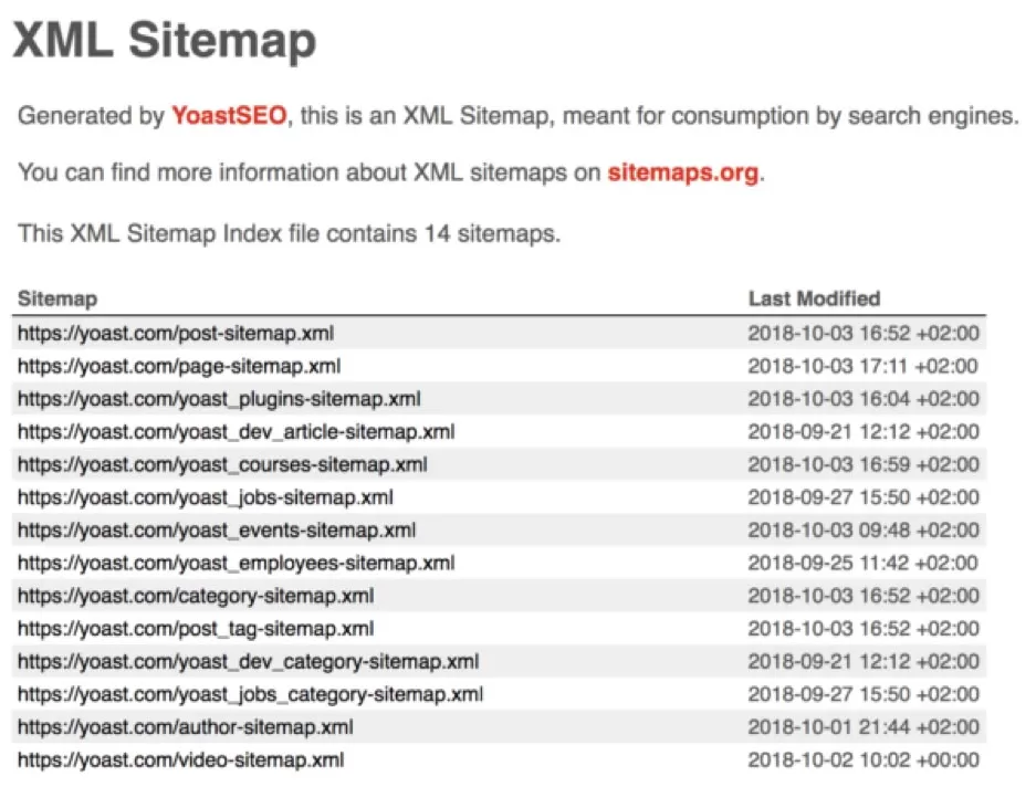 yoast com XML site haritasi