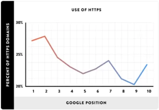 httpsnin google arama motoru ile iliskili