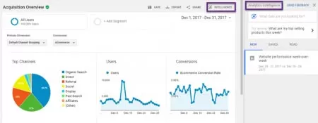 analytics raporlar