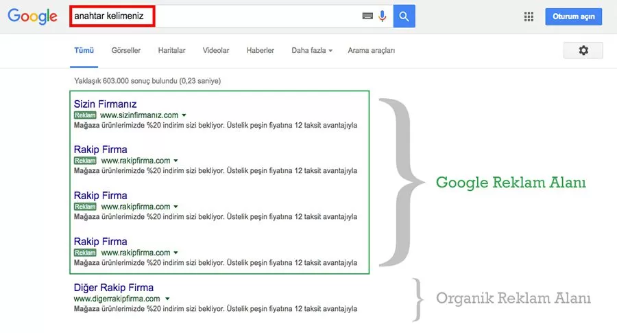arama agi reklamlari anahtar metin gorseli
