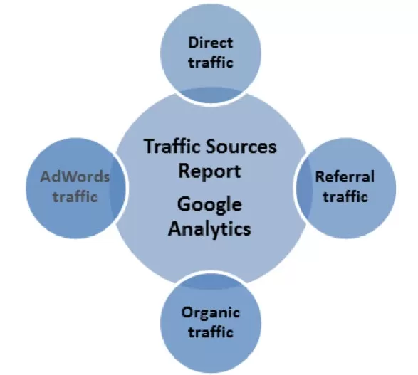 google analytics adwords