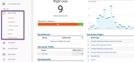 google analytics gercek zamanli raporlama
