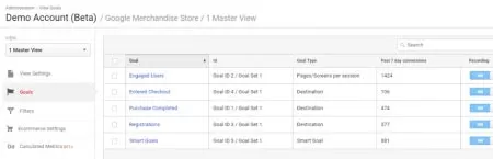 google analytics hedefler