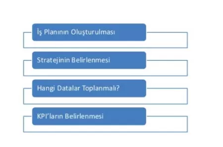 google analytics olcum plani