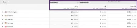 google analytics ozel rapor verileri