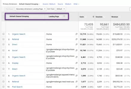 google analytis ikincil boyutlar