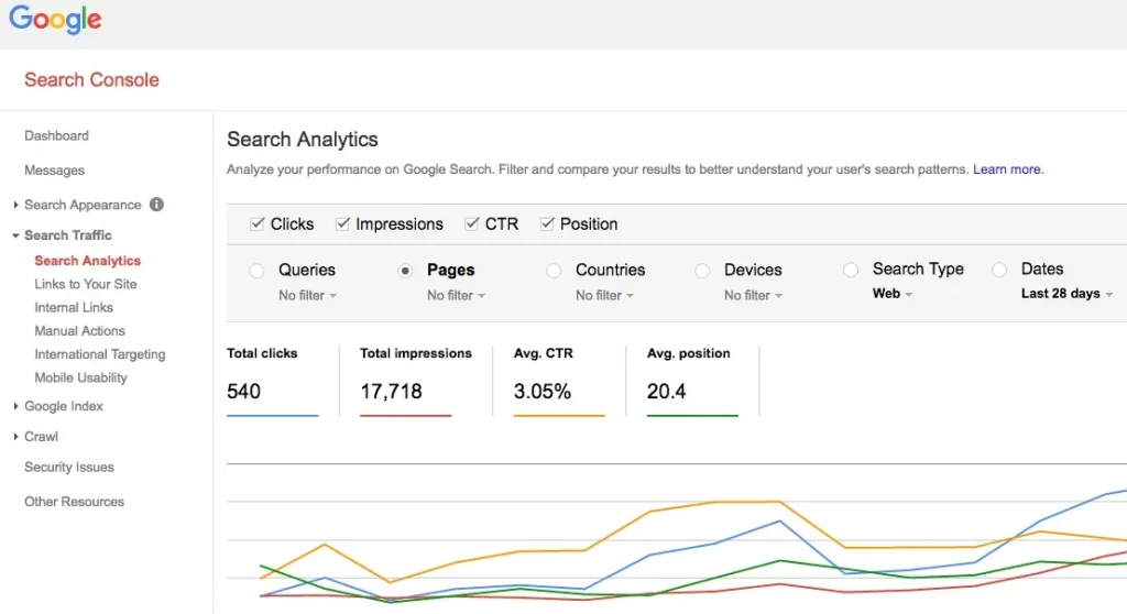 ctr oranlari search console