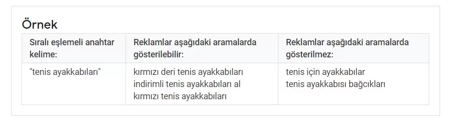 sirali esleme