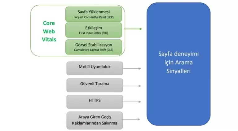 core web vitals