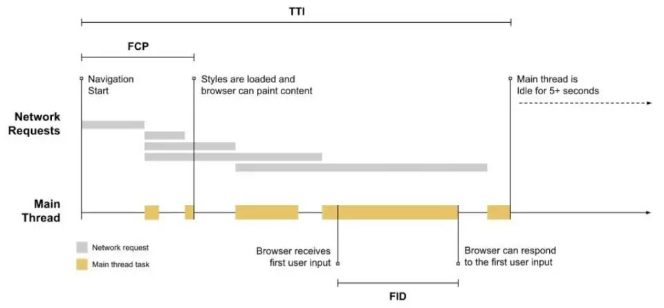 fid web vitals