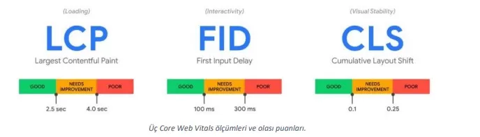 lcp fid cls