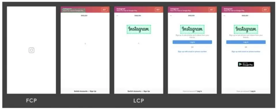 lcp fp karsilastirma 2
