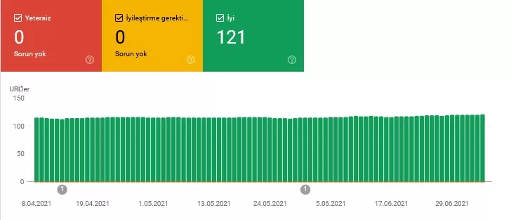 search console page speed