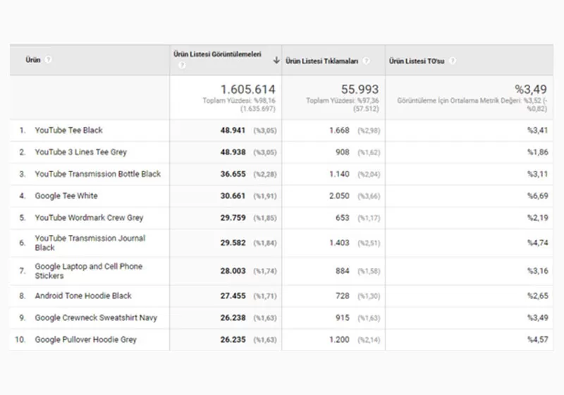 enhance analytics gorsel 2