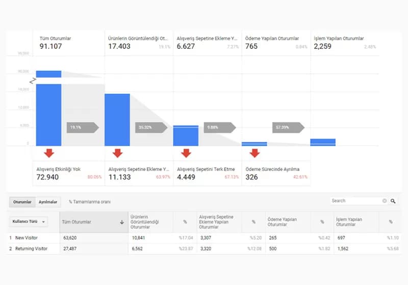 enhance analytics visual 1