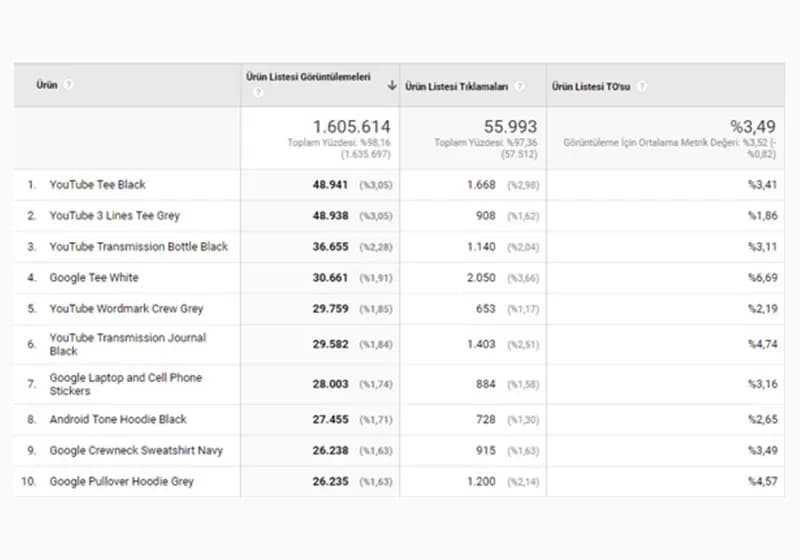 enhance analytics visual 2